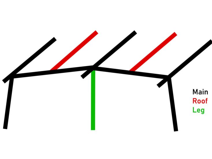 Obelink Neptune 240 Easy Air maat 14 hoofd airtube