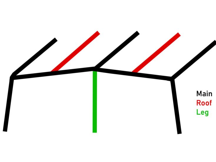 Obelink Neptune Easy Air Sunroof maat 9 hoofd airtube
