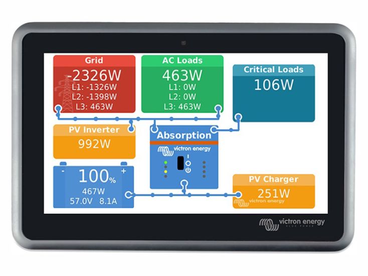 Victron Ekrano GX communicatiecentrum